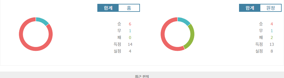 AS 모나코 vs 릴 OSC: 리그 1 선두 자리를 놓고 펼쳐지는 뜨거운 승부!