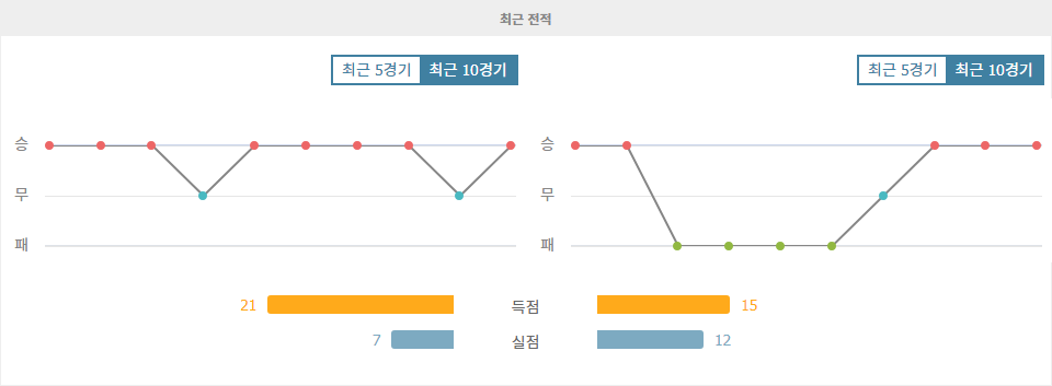 AS 모나코 vs 릴 OSC: 리그 1 선두 자리를 놓고 펼쳐지는 뜨거운 승부!