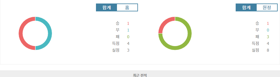 UEFA 챔피언스리그 2024-10-23 AS 모나코 FC vs FK 츠르베나 즈베즈다: 승리의 향방은?