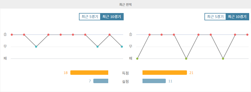 UEFA 챔피언스리그 2024-10-23 AS 모나코 FC vs FK 츠르베나 즈베즈다: 승리의 향방은?