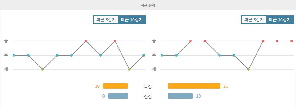 이탈리아 세리에 A, AS 로마 vs 인터밀란: 3연승 질주 인터밀란의 승리 예상