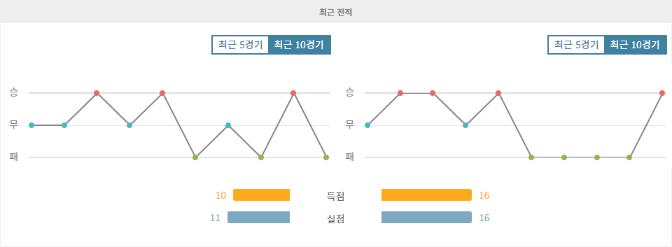 AS 로마 vs 토리노 FC: 세리에 A의 뜨거운 맞대결, 승리는 누구에게?