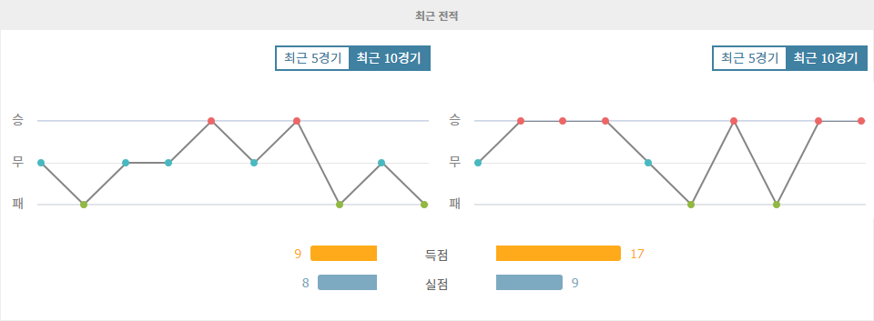 UEFA 유로파리그 2024-10-25 00:45 AS 로마 vs FC 디나모 키예프: 흥미진진한 대결 예상