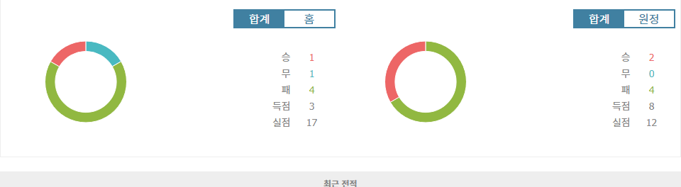 프랑스 리그 1 AS 생테티엔 vs AJ 오세르 경기 분석: 홈 이점을 노리는 생테티엔의 승리 가능성