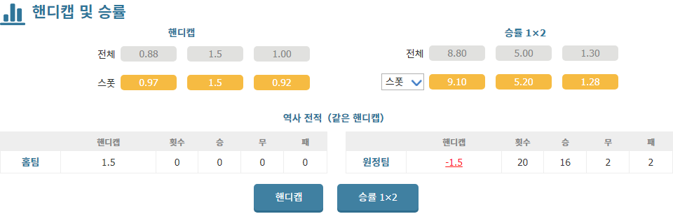 포르투갈 프리메이라리가 분석: AVS Futebol SAD vs FC 포르투, 승리의 향방은?