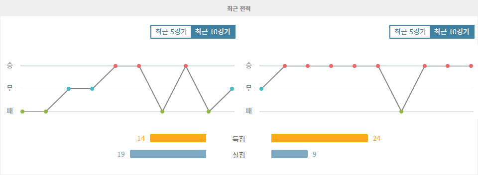 러시아 프리미어리그 2024-10-18 23:00 Akron Togliatti vs FC 제니트 경기 분석: 승리는 누구에게?