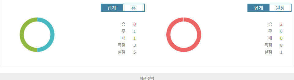 AFC 챔피언스리그 엘리트 2024-10-21 알 아인 FC vs 알 힐랄 경기 분석: 승리의 향방은?