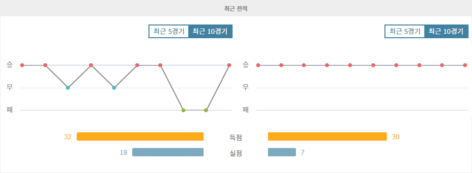 AFC 챔피언스리그 엘리트 2024-10-21 알 아인 FC vs 알 힐랄 경기 분석: 승리의 향방은?