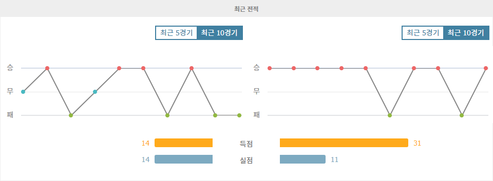 알라베스 vs FC 바르셀로나: 라리가 강호의 맞대결, 승리는 누구에게?