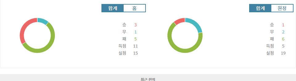 알라베스 vs 레알 바야돌리드: 홈 이점을 살릴 알라베스의 승리 예상