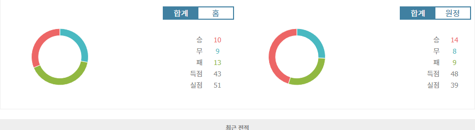 J1리그 2024-10-05 알비렉스 니가타 vs 가시마 앤틀러스: 승부 예측과 분석