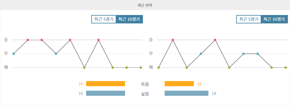 J1리그 2024-10-05 알비렉스 니가타 vs 가시마 앤틀러스: 승부 예측과 분석