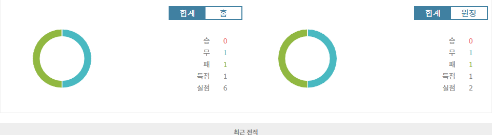 AFC 챔피언스리그 엘리트 2024-10-21 알쇼르타(IRQ) vs 파크타코르 타슈켄트: 홈 이점을 노리는 알쇼르타의 승리 예상