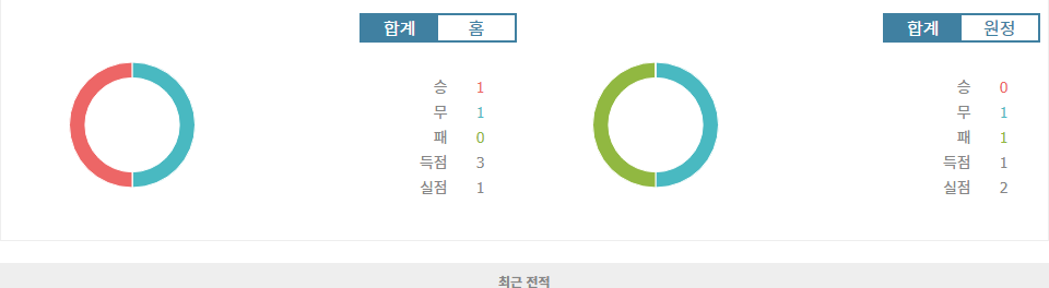 AFC 챔피언스리그 엘리트: 알사드 SC vs 페르세폴리스 FC, 홈 이점을 안은 알사드의 승리 예상