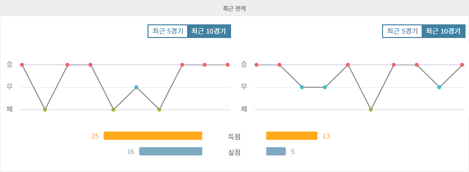 AFC 챔피언스리그 엘리트: 알사드 SC vs 페르세폴리스 FC, 홈 이점을 안은 알사드의 승리 예상