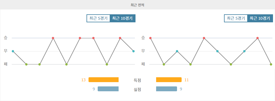 브라질 세리이 B, 아메리카 미네이루 vs 고이아스: 홈팀의 승리 예상