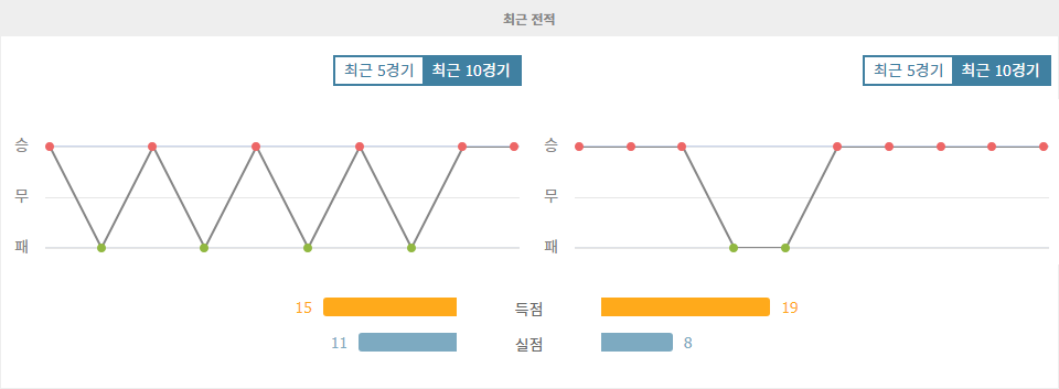 프랑스 리그 2, 아미앵 SC vs 파리 FC: 승리의 향방은?