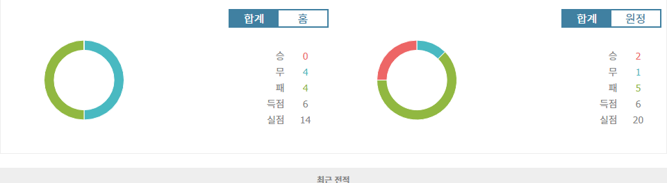 앙제 SCO vs AS 생테티엔: 승격팀 맞대결, 과연 승리는?