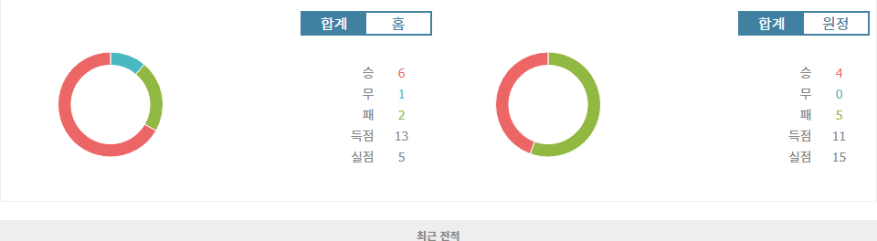 아르헨티나 vs 볼리비아, 2024년 남미 월드컵 예선 승부 예측: 메시의 아르헨티나, 압승을 노리다!