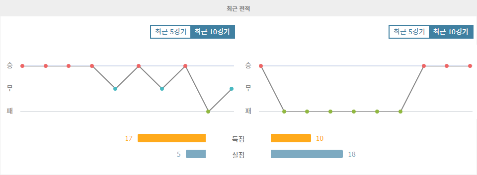 아르헨티나 vs 볼리비아, 2024년 남미 월드컵 예선 승부 예측: 메시의 아르헨티나, 압승을 노리다!