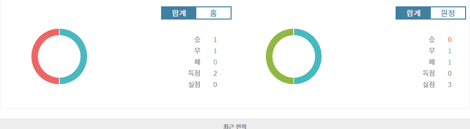 아스날 vs 샤흐타르 도네츠크, 챔피언스리그 승부의 향방은?