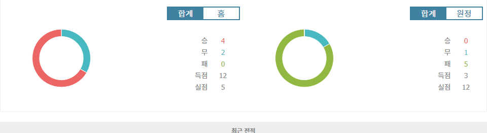 아스날 vs 사우샘프턴: 압도적인 승리를 향한 아스날, 사우샘프턴은 고전 예상