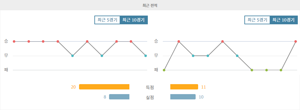 EFL컵 2024-10-31 03:45 애스턴 빌라 FC vs 크리스탈 팰리스 FC: 홈 승리 예상