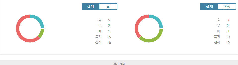 잉글랜드 프리미어리그 2024-10-26 22:00 애스턴 빌라 FC vs AFC 본머스: 승리의 향방은?