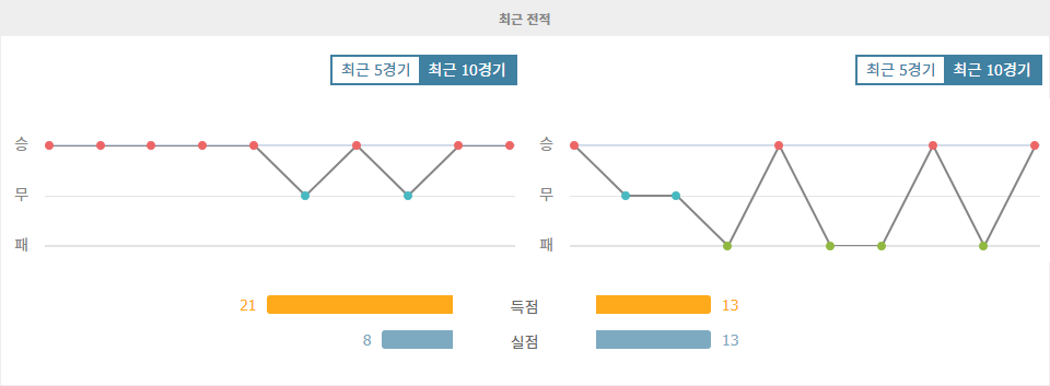 잉글랜드 프리미어리그 2024-10-26 22:00 애스턴 빌라 FC vs AFC 본머스: 승리의 향방은?