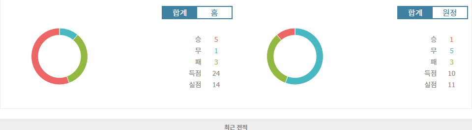 이탈리아 세리에 A: 아탈란타 BC vs AC 몬차, 홈팀의 승리 가능성 높아