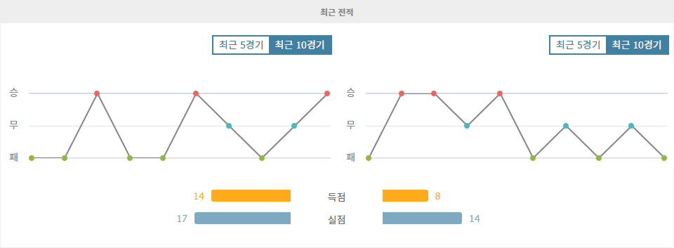 이탈리아 세리에 A: 아탈란타 BC vs 제노아 CFC, 승리의 향방은?