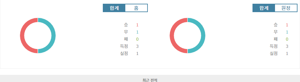 UEFA 유로파리그 2024-10-25 03:00 아틀레틱 빌바오 vs SK 슬라비아 프라하: 승리의 향방을 가르는 격돌!