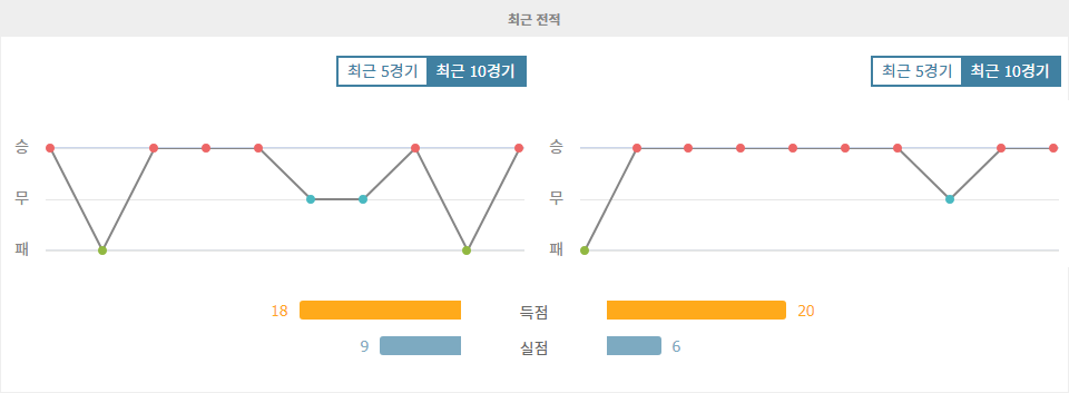 UEFA 유로파리그 2024-10-25 03:00 아틀레틱 빌바오 vs SK 슬라비아 프라하: 승리의 향방을 가르는 격돌!