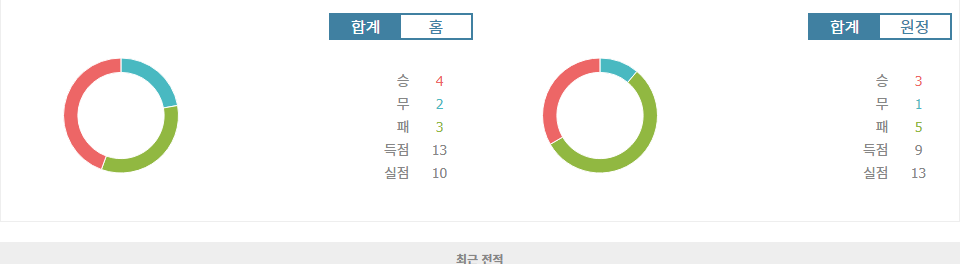 아틀레틱 빌바오 vs RCD 에스파뇰: 빌바오, 홈에서 승리할 수 있을까?