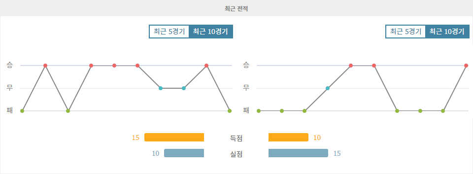 아틀레틱 빌바오 vs RCD 에스파뇰: 빌바오, 홈에서 승리할 수 있을까?