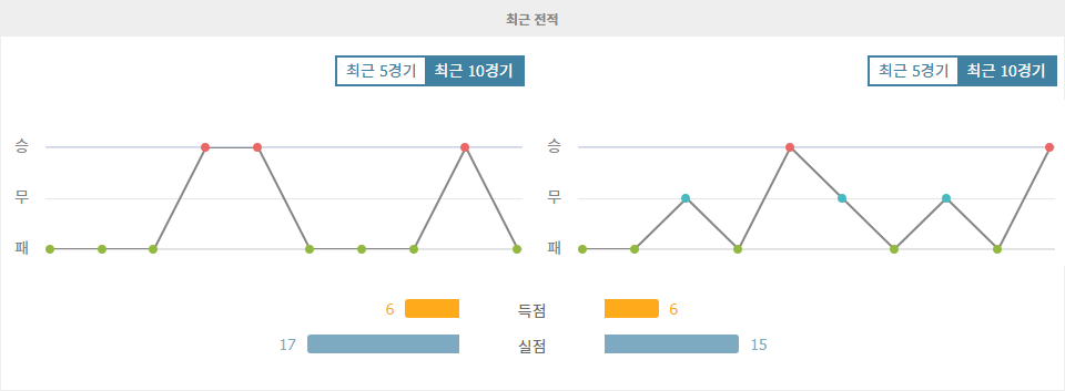 브라질 세리 A, 아틀레치쿠 고이아니엔시 vs 쿠이아바 EC: 꼴찌 탈출을 향한 아틀레치쿠의 승리 예상