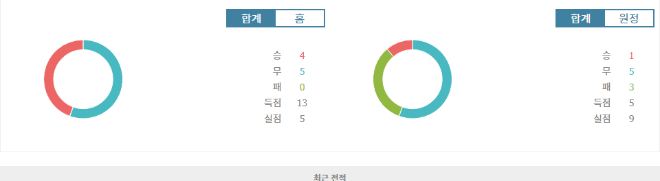 아틀레티코 마드리드 vs CD 레가네스: 홈팀의 우세가 예상되는 프리메라리가 맞대결