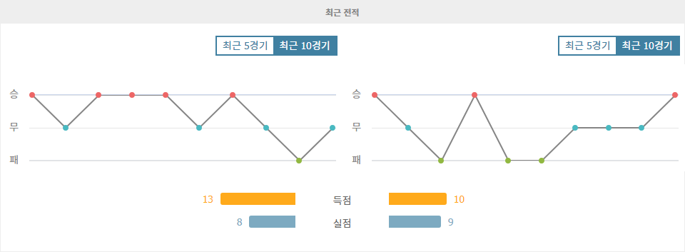 아틀레티코 마드리드 vs CD 레가네스: 홈팀의 우세가 예상되는 프리메라리가 맞대결