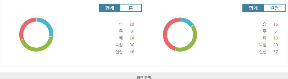 메이저 리그 사커 2024-10-20 오스틴 FC vs 콜로라도 라피즈: 승부 예측 및 분석