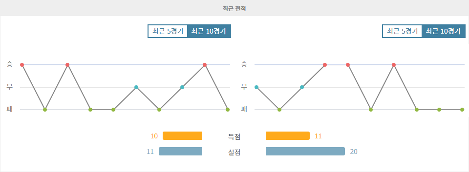 메이저 리그 사커 2024-10-20 오스틴 FC vs 콜로라도 라피즈: 승부 예측 및 분석