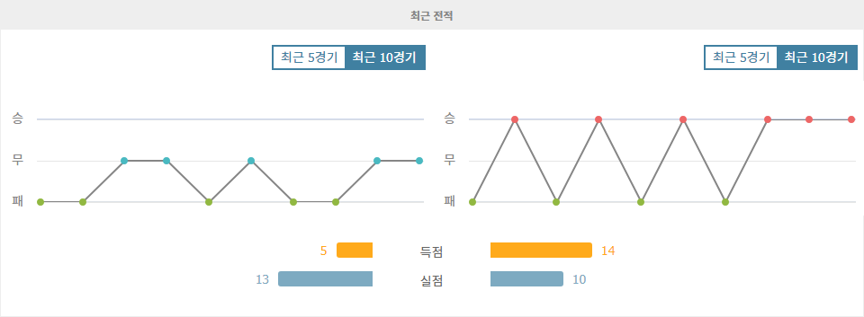 J1리그 2024-10-04 아비스파 후쿠오카 vs 나고야 그램퍼스: 3연승 나고야 그램퍼스, 원정 승리 예상