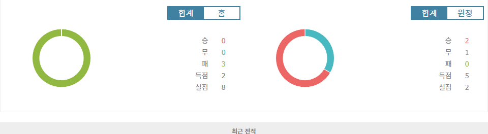 UEFA 네이션스리그 2024-10-14 아제르바이잔 vs 슬로바키아: 승리에 대한 갈증, 슬로바키아의 우세 예상