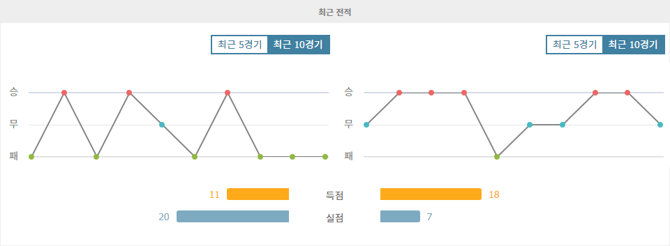 UEFA 네이션스리그 2024-10-14 아제르바이잔 vs 슬로바키아: 승리에 대한 갈증, 슬로바키아의 우세 예상