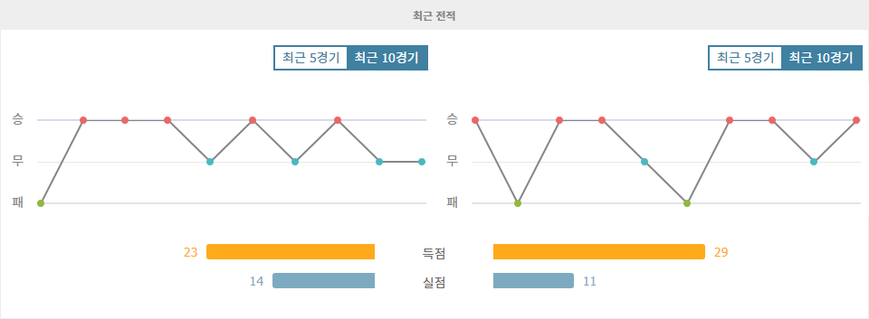 DFB-포칼 2024-10-30 01:00 바이어 04 레버쿠젠 vs SV 엘페르스베르크: 승부 예측 및 분석