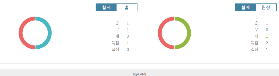 UEFA 네이션스리그 2024-10-13 02:45 벨라루스 vs 북아일랜드: 승부 예측 및 분석