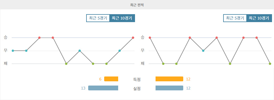 UEFA 네이션스리그 2024-10-13 02:45 벨라루스 vs 북아일랜드: 승부 예측 및 분석