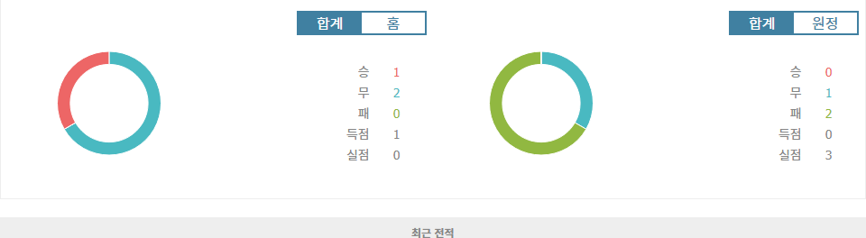 UEFA 네이션스리그 벨라루스 vs 룩셈부르크: 벨라루스의 승리 예상