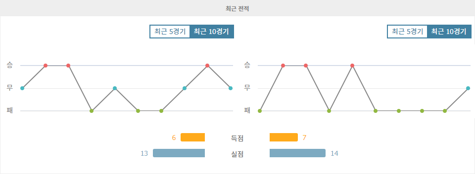 UEFA 네이션스리그 벨라루스 vs 룩셈부르크: 벨라루스의 승리 예상