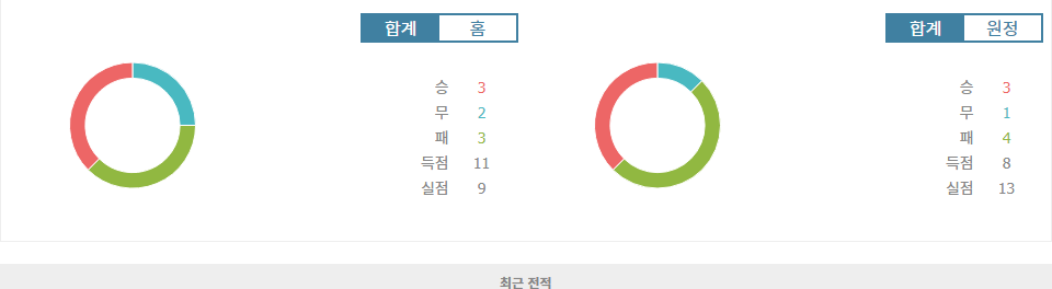 에레디비시 빌럼 II 틸뷔르흐 vs 포르튀나 시타르트 경기 분석: 홈팀의 승리가 예상되는 이유