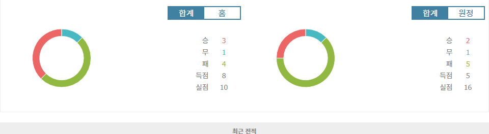 쉬페르리그 2024-10-22 01:00 보드룸 FK vs 차이쿠르 리제스포르: 홈팀의 승리가 예상되는 이유